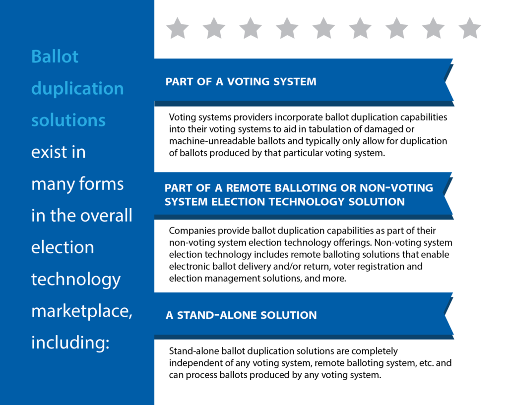 Types of ballot duplication technology described in text